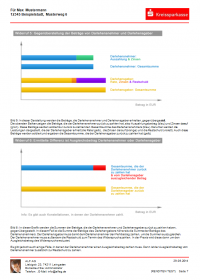 Beispiel Rückabwicklung bei Widerruf (mit Modul B): Seite 7