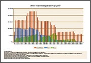 ALF-Baufinanzierung Grafik Gesamtbelastung Zins und Tilgung