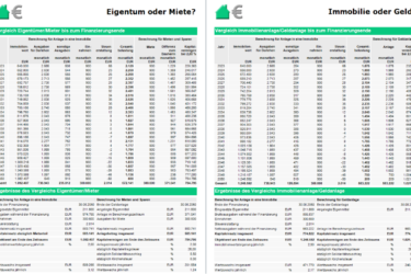 Vergleich Eigentümer/Mieter und Immobilien-/Geldanlage